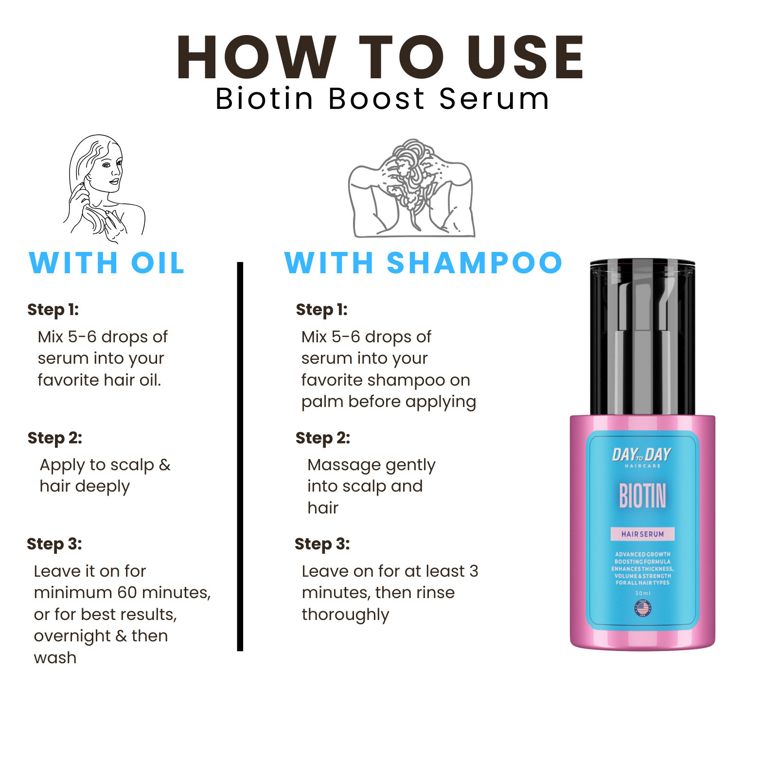 Biotin Bundle (Serum+Capsule)