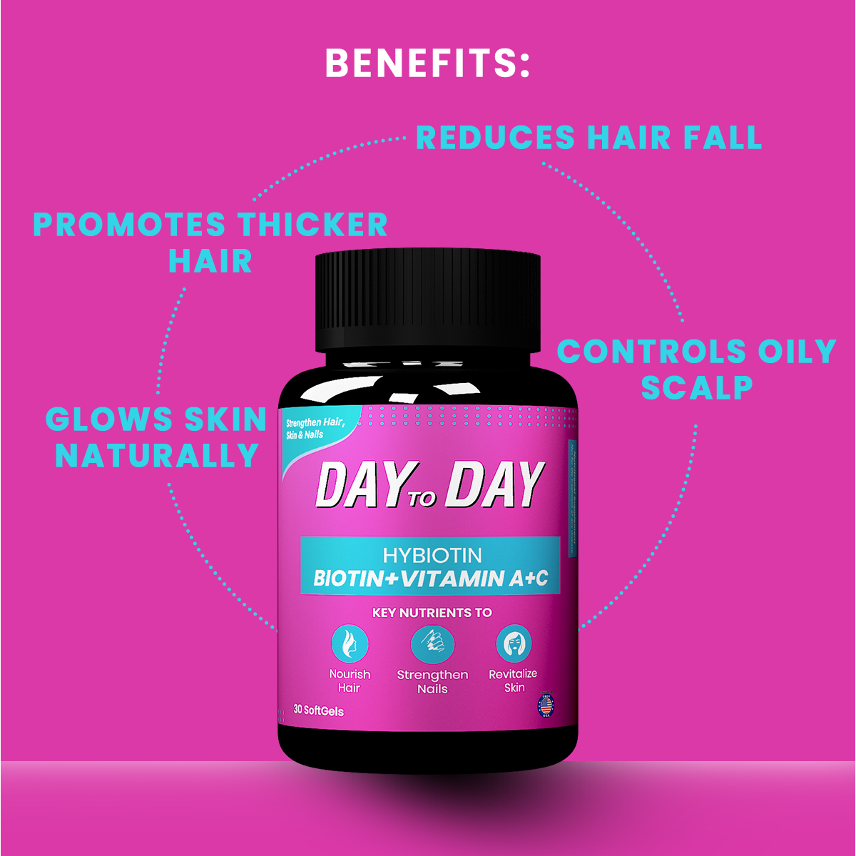 Biotin Bundle (Serum+Capsule)